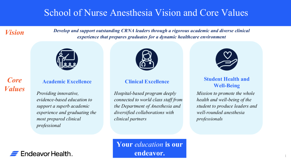 School of Nurse Anesthesia Vision and Core Values