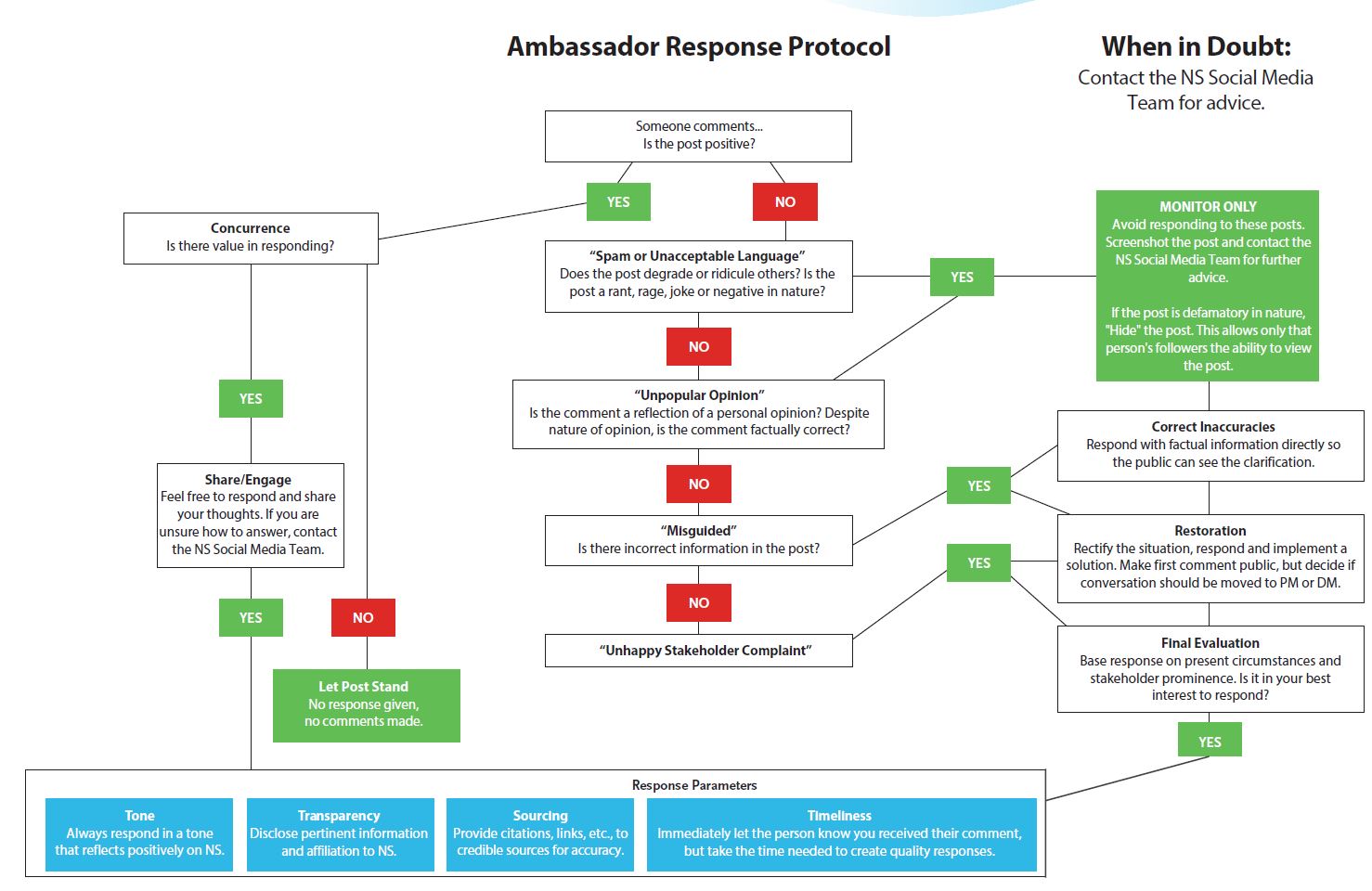 Decision Tree