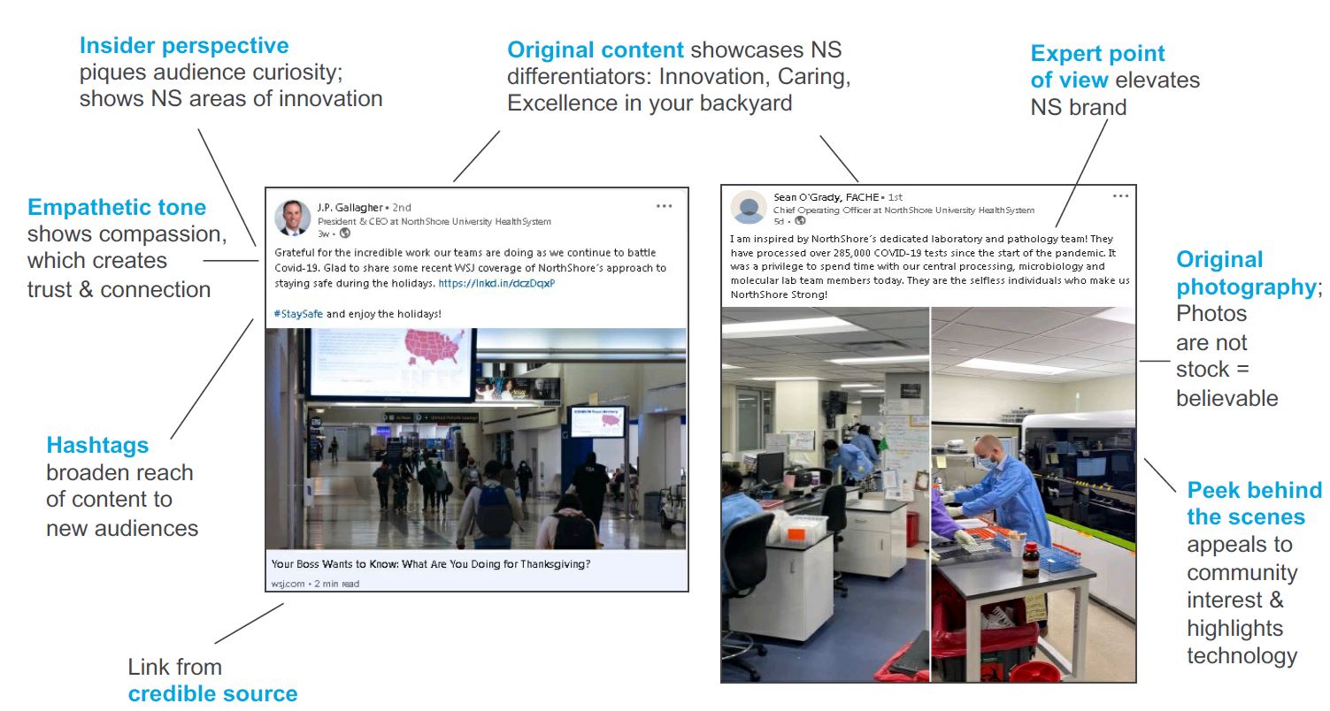 Anatomy of Post